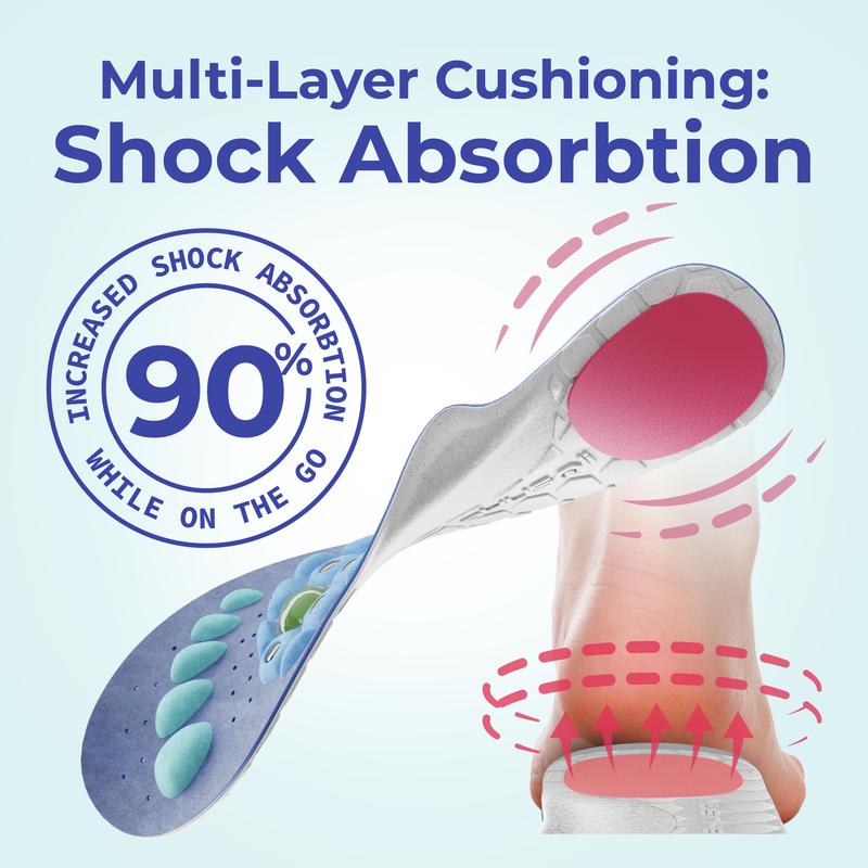 Shock Absorbing Insoles for Ultimate Comfort