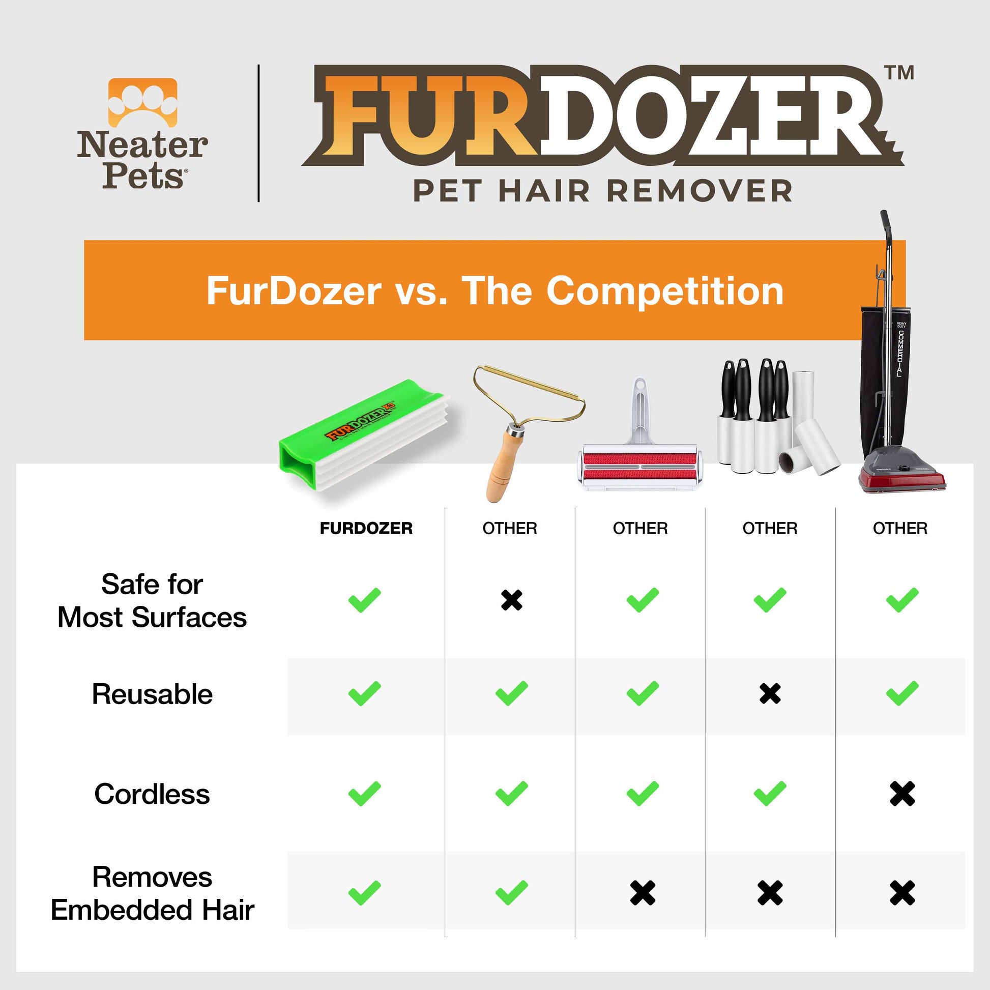 FurBuddy Pet Hair Remover